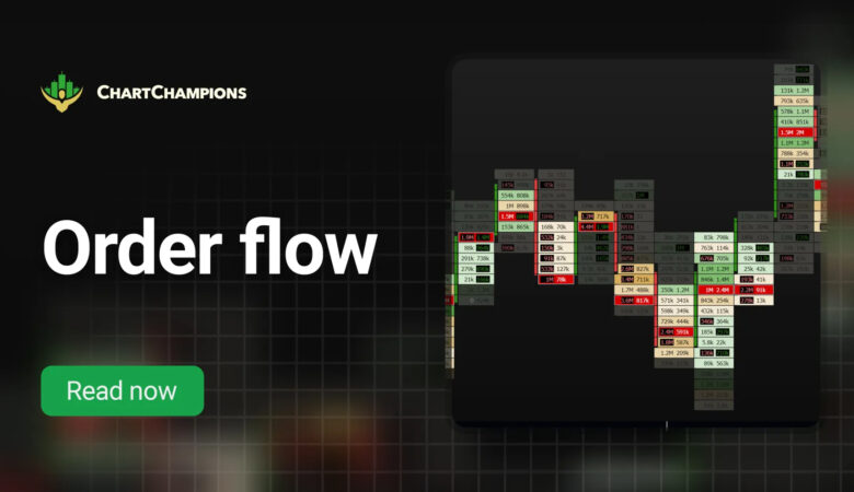 Order Flow Footprint Chart