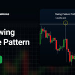 Swing Failure Pattern SFP